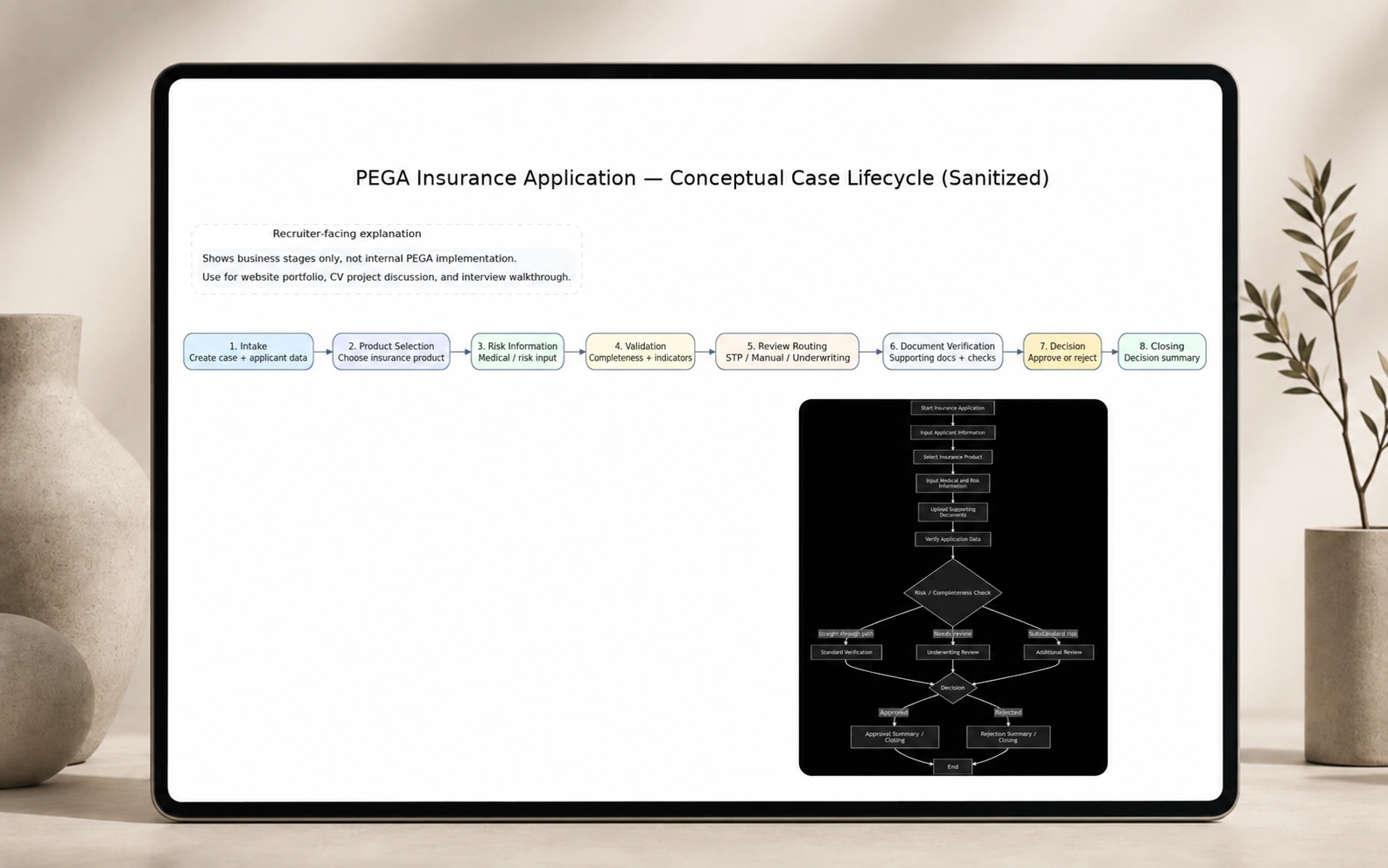 PEGA Insurance Workflow mockup 2