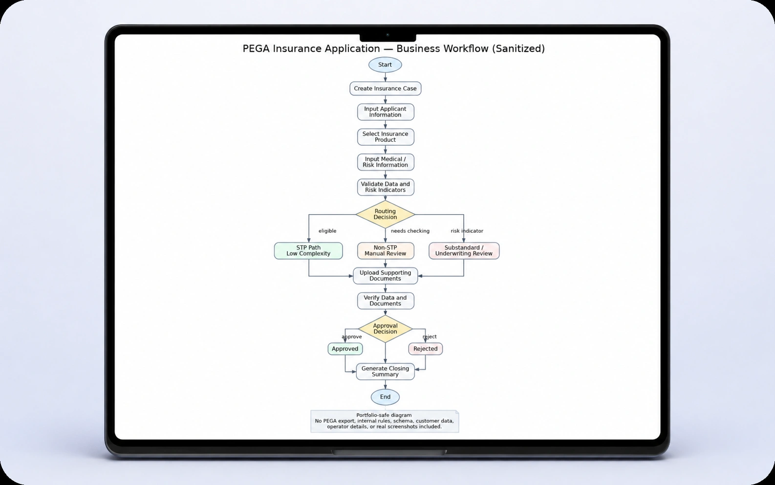 PEGA Insurance Workflow project preview